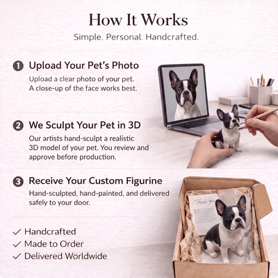 Myfigurify™ Memory Figurines
