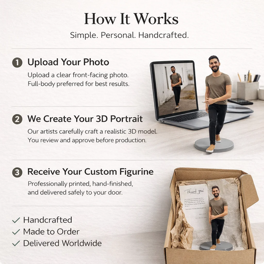Myfigurify™ Memory Figurines
